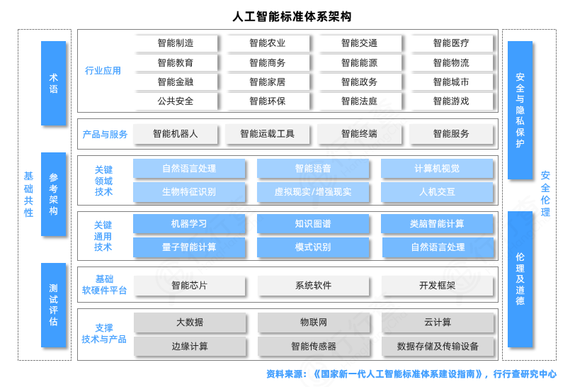 人工智能AI融合多場(chǎng)景，打造人工智能產(chǎn)業(yè)生態(tài)與公共服務(wù)技術(shù)咨詢服務(wù)