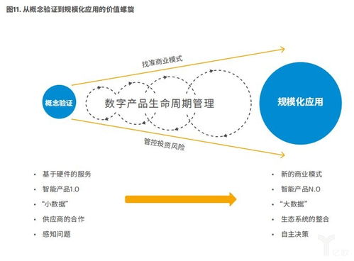 制造業(yè)向智能服務(wù)轉(zhuǎn)型報(bào)告 物聯(lián)網(wǎng)是新引擎,建立生態(tài)圈是關(guān)鍵