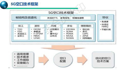 5G移動(dòng)通信系統(tǒng) 技術(shù)演進(jìn)與未來(lái)服務(wù)藍(lán)圖